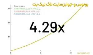 بونوس و جوایز سایت تاک تیک بت